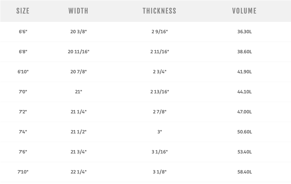 Tabla de Surf Pyzel Mid Lenght Crisis